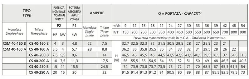 Elettropompa speroni per irrorazione cs 40