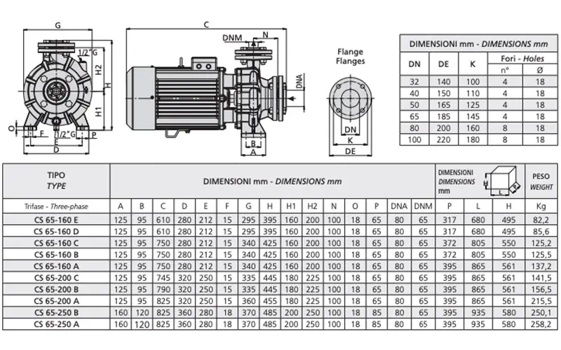 dimensioni elettropompe centrifughe speroni CS 65