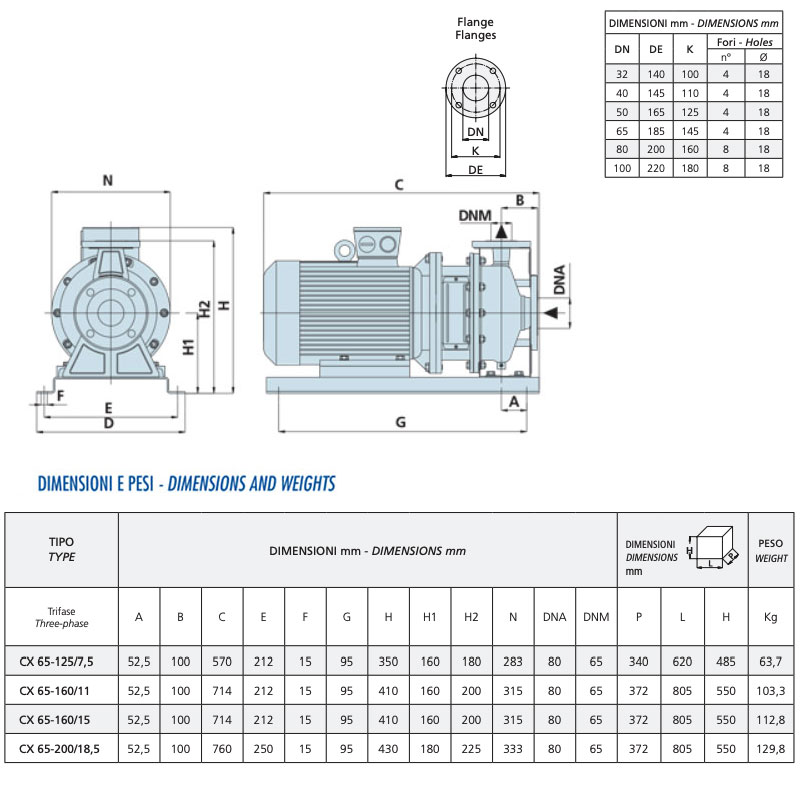Speroni CX 65 - Elettropompe Centrifughe Monoblocco in Inox