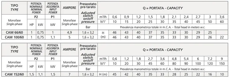 Speroni HW CAM 66/60, CAM 100/60, CAM 152/60 - Gruppo di pressurizzazione monofase