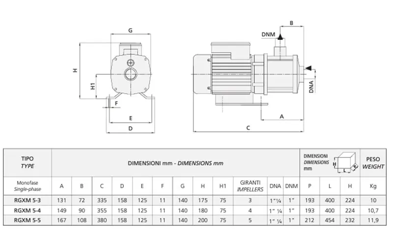 Speroni RGXM 5 - Pompa Monofase Multigirante Orizzontale