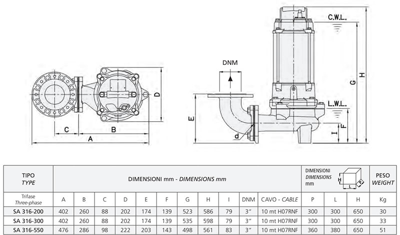 Speroni SA 316 Elettropompe Sommerse Trifase da 0,8 HP a 5,5 HP