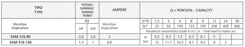 Speroni SAM 316-80 / SAM 313-130 - Elettropompe Sommerse Monofase per Acque Luride