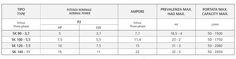 Speroni SK 90-100-120-140 - Elettropompa Sommersa Drenaggio