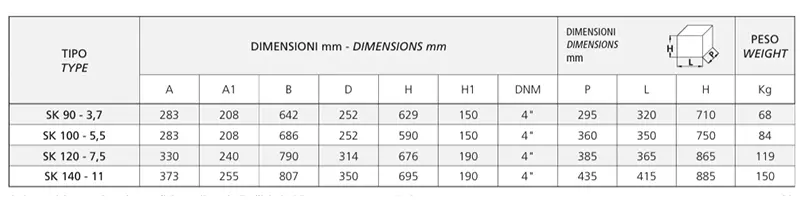Speroni SK 90-100-120-140 - Elettropompa Sommersa Drenaggio