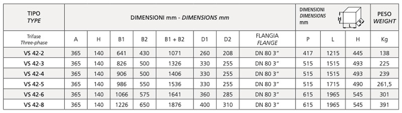 Speroni VS 42 - Three-phase vertical electric pumps in stainless steel