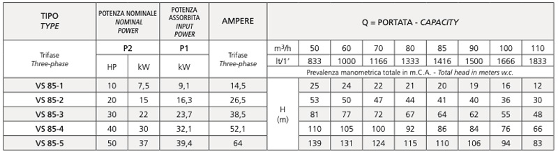 Speroni VS 85 - Three-phase vertical electric pumps in stainless steel