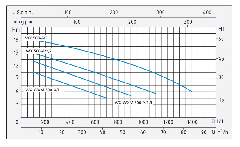 WMX-A Spurs Hydraulic Curve