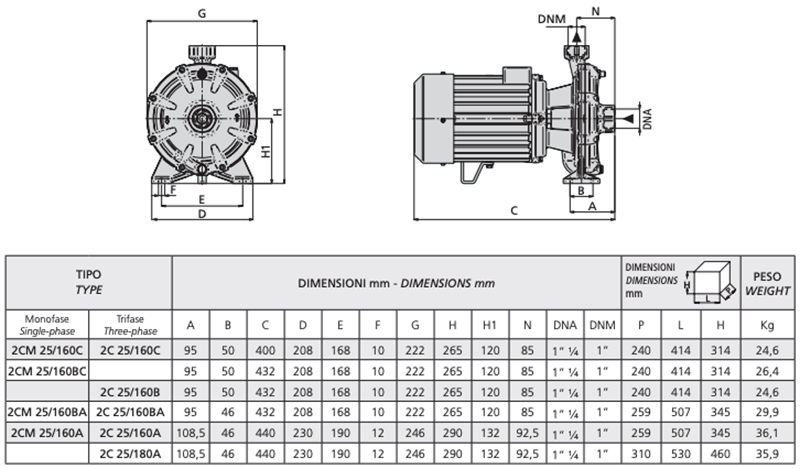 dimensioni Speroni 2C 25 - Elettropompa Bigirante