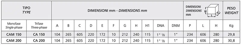 dimensioni tabella Speroni CAM-CA 150 - Pompa Bigirante
