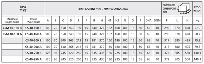 misure Speroni CSM 40 - Elettropompa Centrifuga Monoblocco