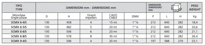 tabella Speroni SCMX - Elettropompa Sommersa Multistadio per Pozzi