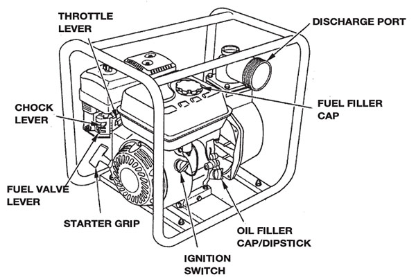 Airmec LH 2 - Portable Self-Priming Motor Pump
