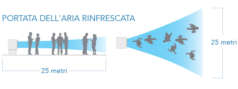 Eco Fresh Air FRE40001 - Raffrescatore Industriale 3 in 1 