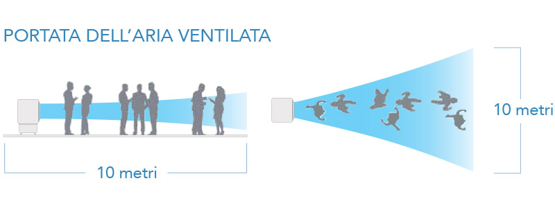 Star Bruma FRE326N Portata aria ventilata Raffrescatore