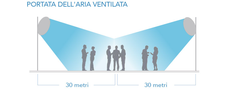 Eco Fresh Air FRE18000F Ventilatore Professionale