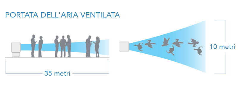 Eco Fresh Air FRE22000F - Ventilatore Professionale Oscillante a Magneti Permanenti