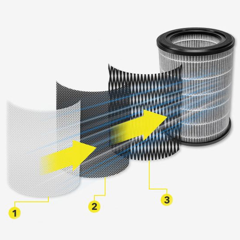Trotec Airgoclean 170 E+ - Purificateur d'air automatique