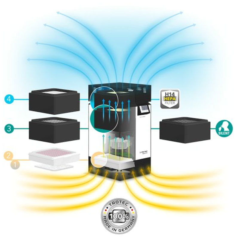 Purification de l'air professionnelle avancée Trotec
