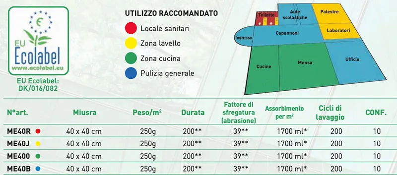 Unger SmartColor MIcroWipe 200 - Panno microfibra 250 g ECOLABEL