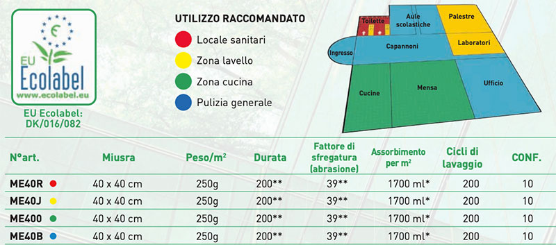 Unger SmartColor MIcroWipe 200 - Panno microfibra 250 g ECOLABEL