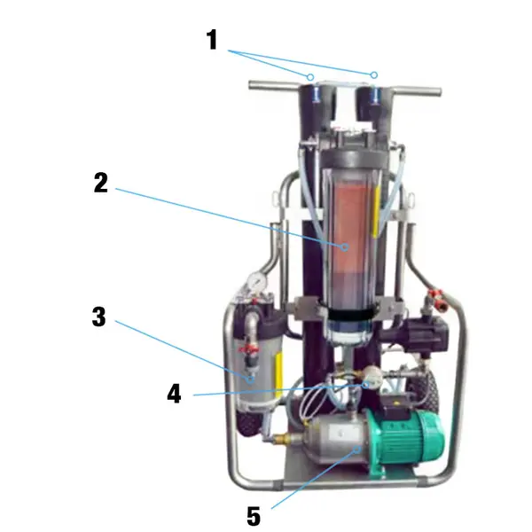 Unger HiFlo RO Vetrate