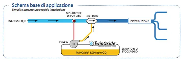 Schema Applicazione Vinext TwinOxide Polvere A+B