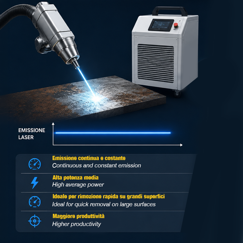 continuous wave laser cleaning