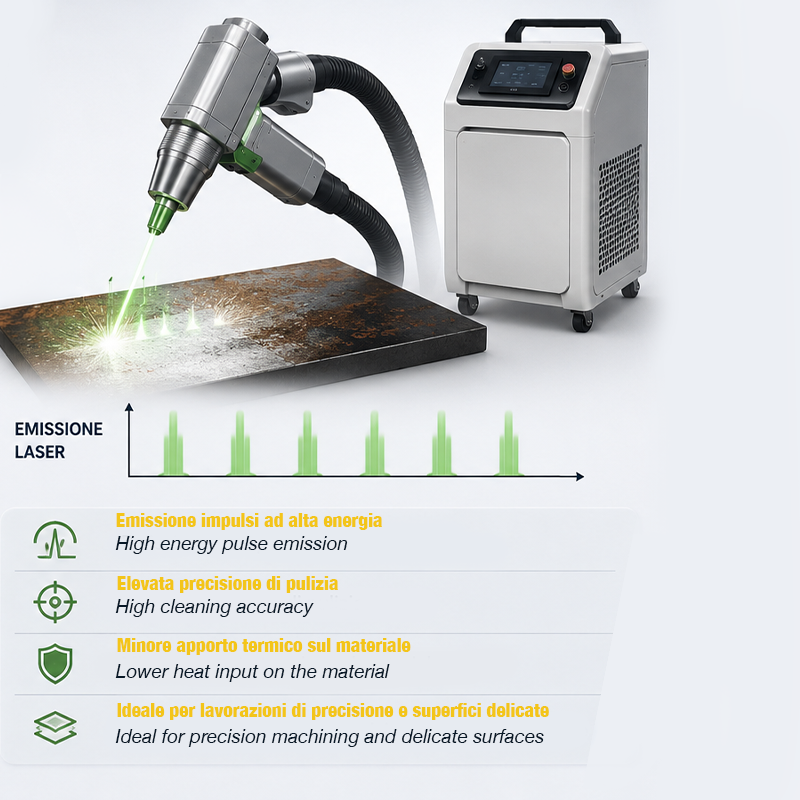 pulsed wave laser cleaning