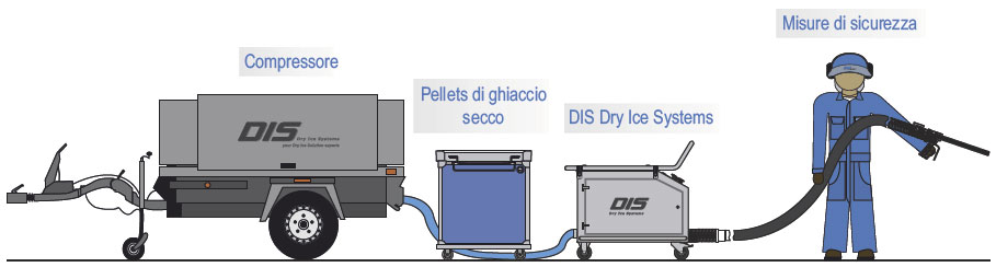 continuous wave laser cleaning
