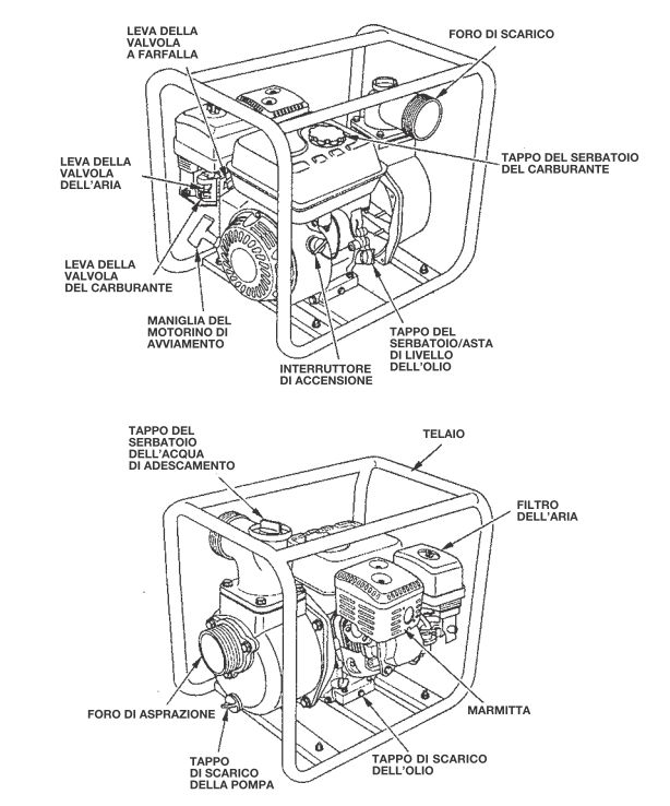 Composants de la motopompe AIRMEC MSA 50 - MSA 80 - pompe d'irrigation avec moteur essence essence
